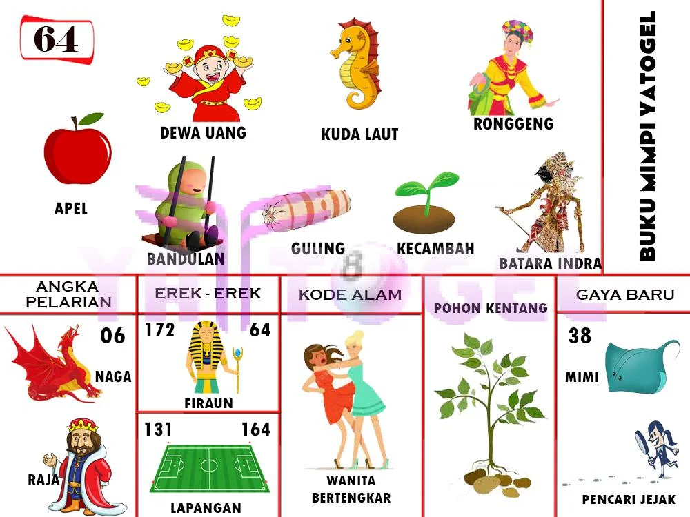 buku mimpi erek erek togel 64
